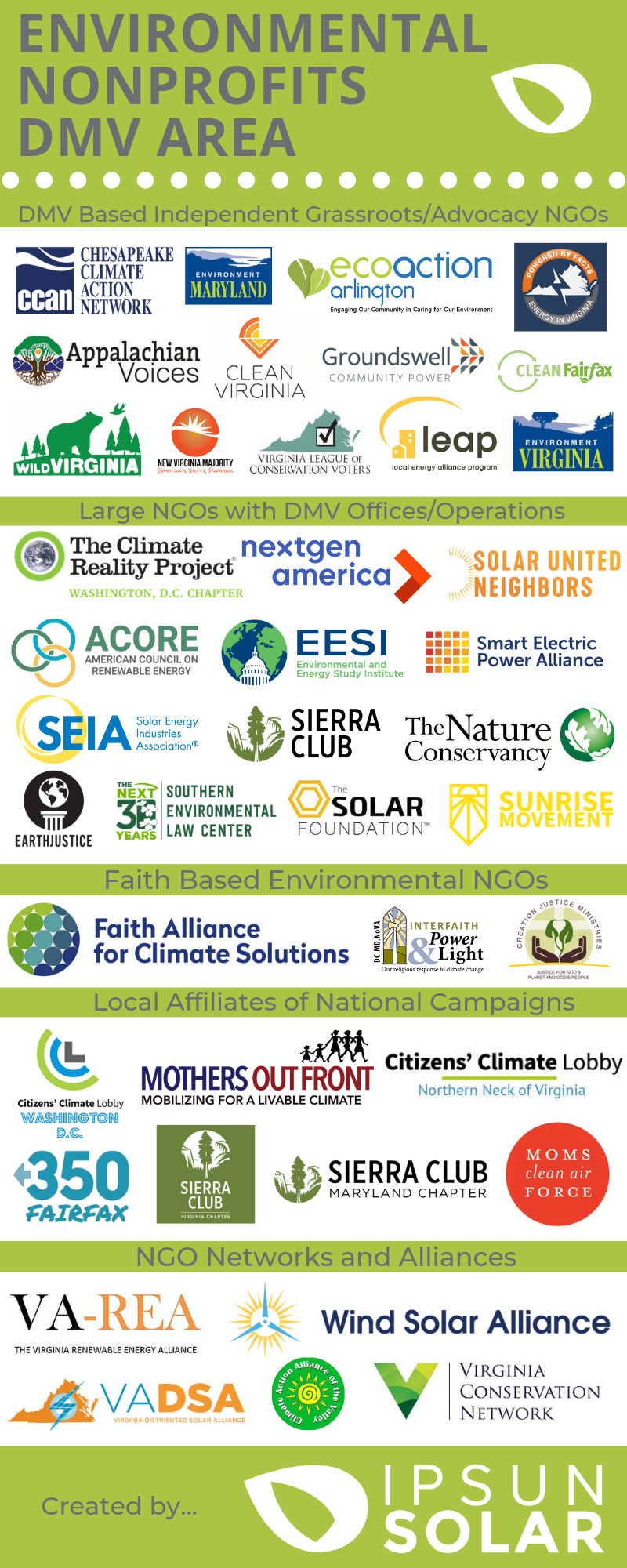 Energy And Environment Nonprofits In MD, DC And VA